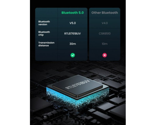 Bluetooth-адаптер UGREEN CM390 USB Bluetooth 5.0 Adapter (80889)