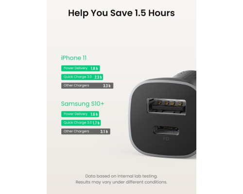Автомобільний зарядний пристрій UGREEN CD130 Dual USB Car Charger (Space Gray) (30780)