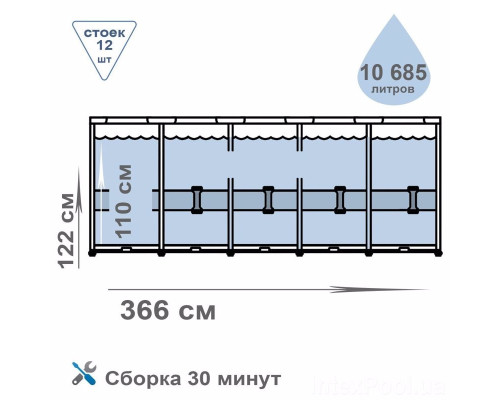 Круглий каркасний басейн Intex 26718 з драбиною і насосом-фільтром, 366x122см 10685л
